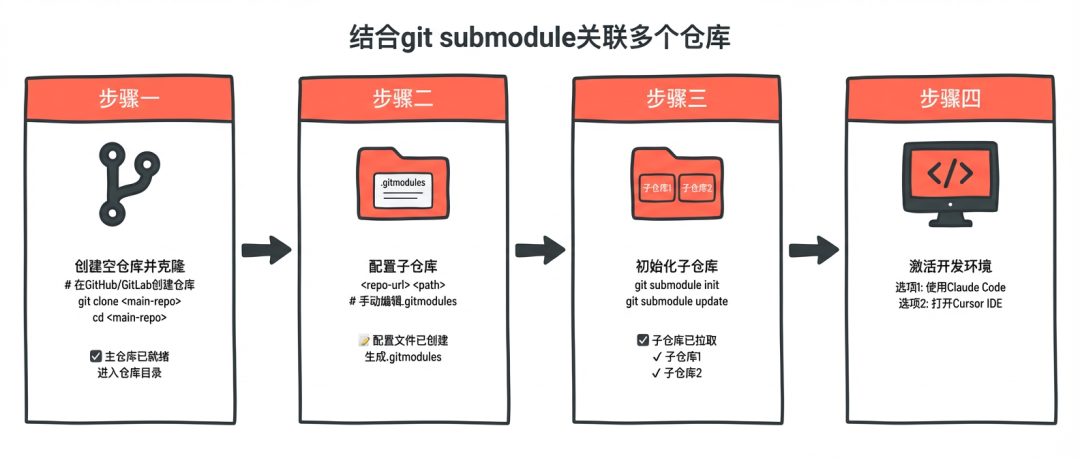 淘天营销中后台生码工作流最佳实践