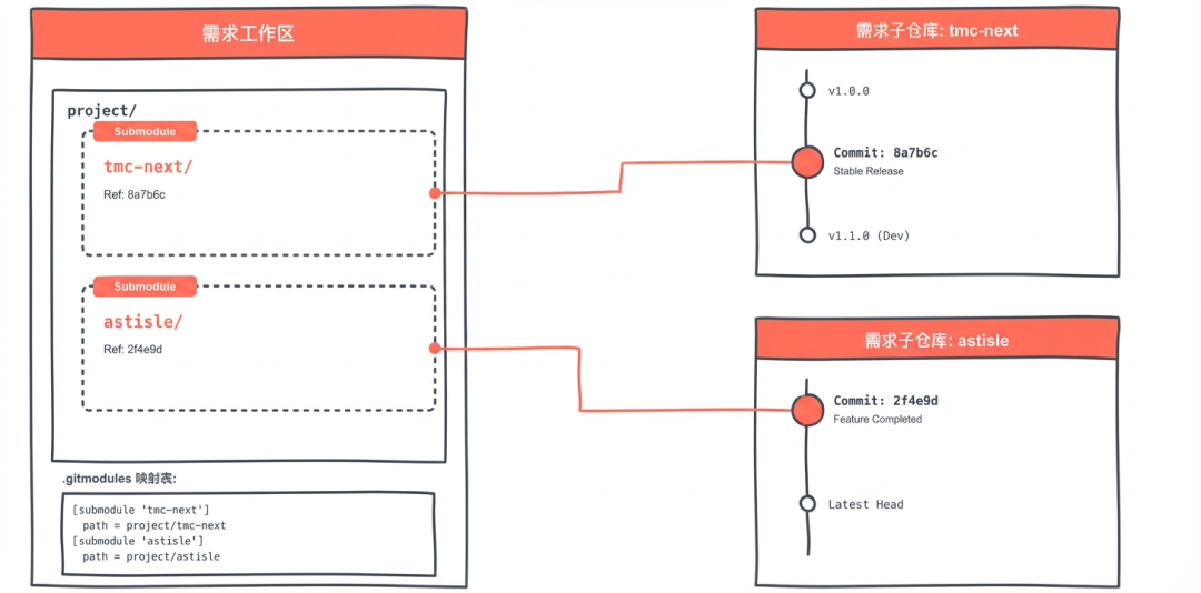淘天营销中后台生码工作流最佳实践