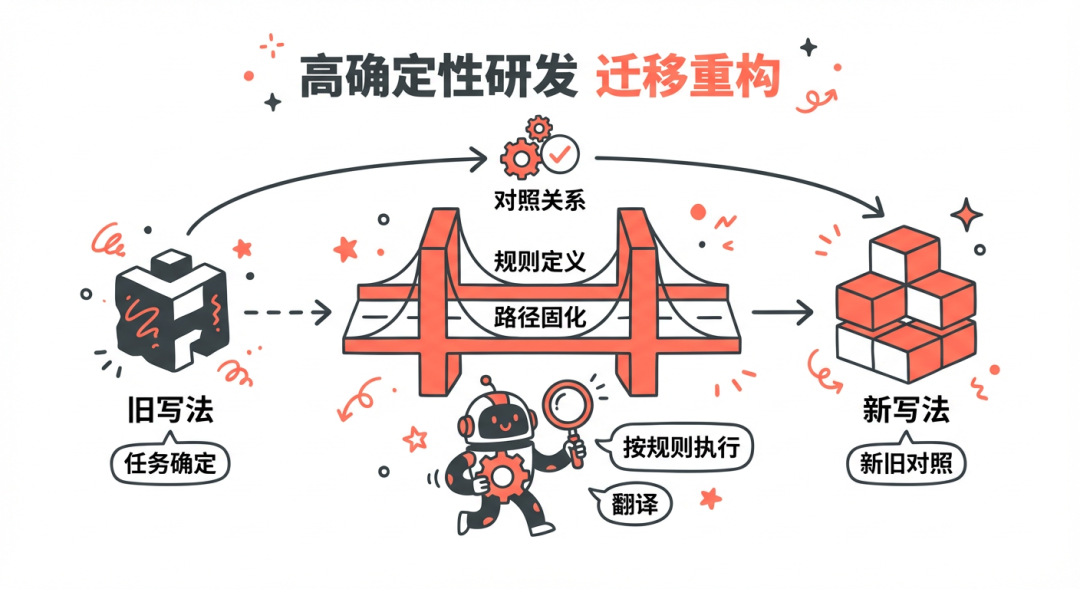 淘天营销中后台生码工作流最佳实践