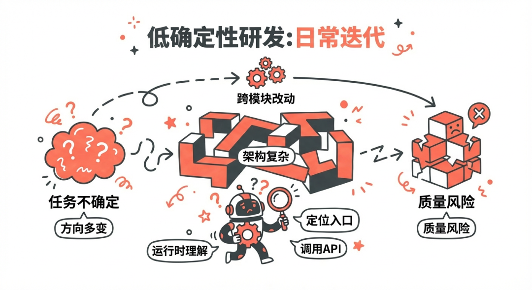 淘天营销中后台生码工作流最佳实践