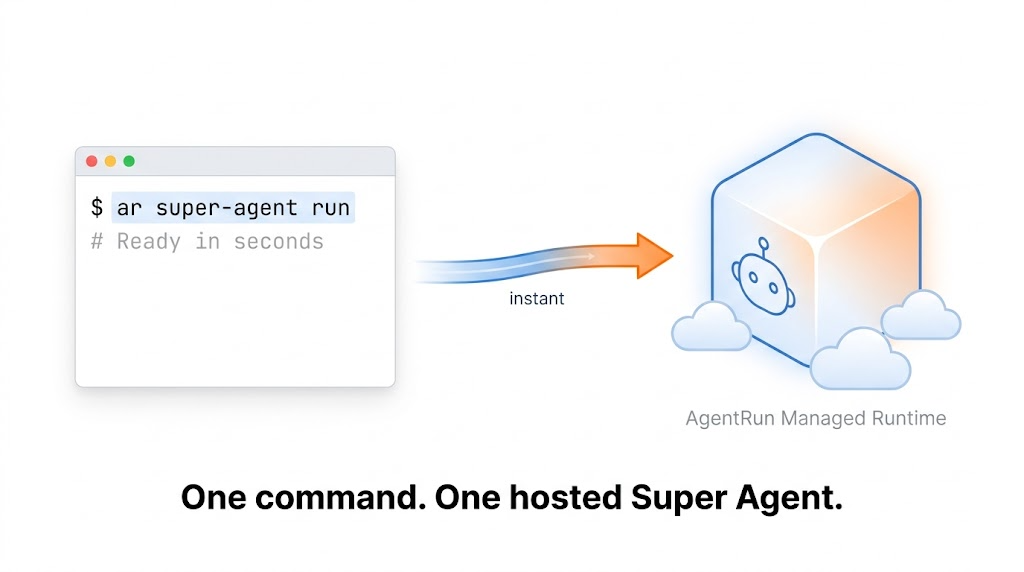 AgentRun CLI v0.1.0 正式开源：一行命令运行您的托管 Agent