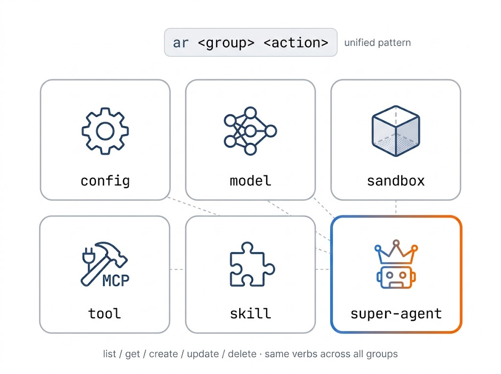 AgentRun CLI v0.1.0 正式开源：一行命令运行您的托管 Agent