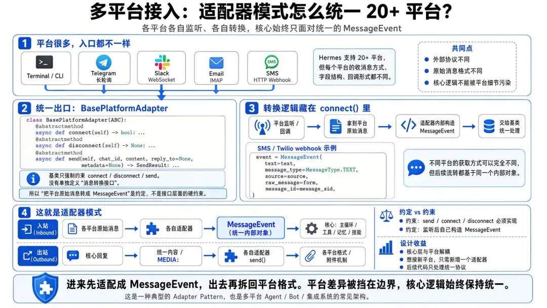 OpenClaw vs Hermes：拆解 Hermes Agent 五层架构