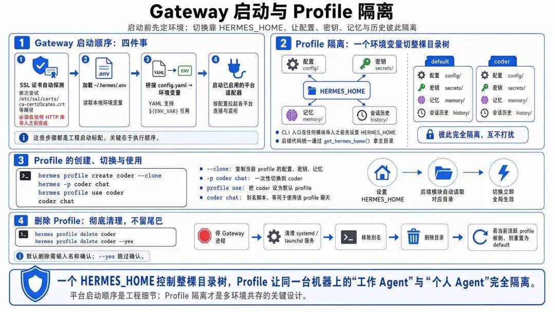 OpenClaw vs Hermes：拆解 Hermes Agent 五层架构
