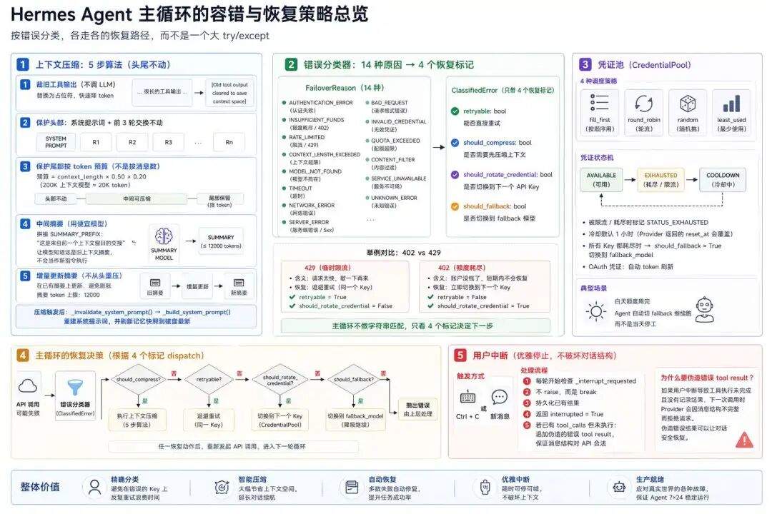 OpenClaw vs Hermes：拆解 Hermes Agent 五层架构