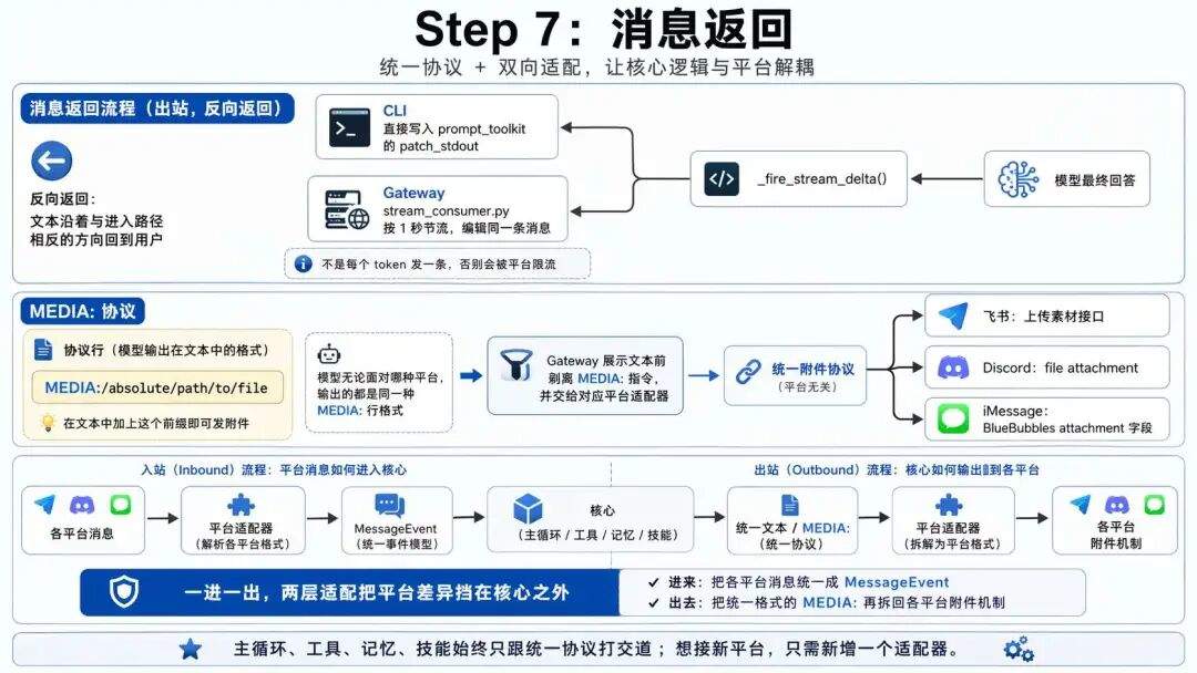OpenClaw vs Hermes：拆解 Hermes Agent 五层架构