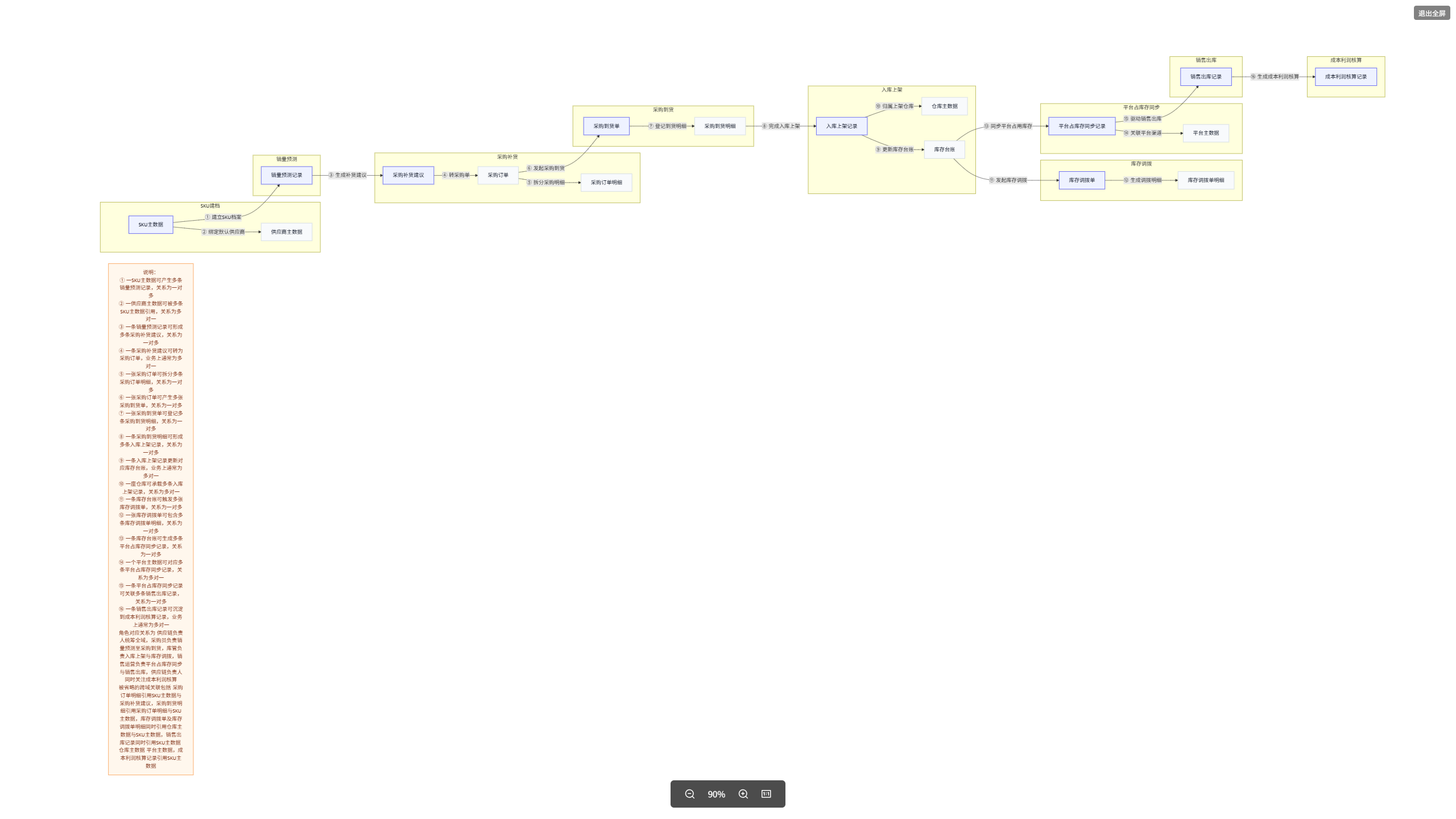 多维秒搭评测：对着AI说出你的业务，90秒后一套管理系统就搭好了