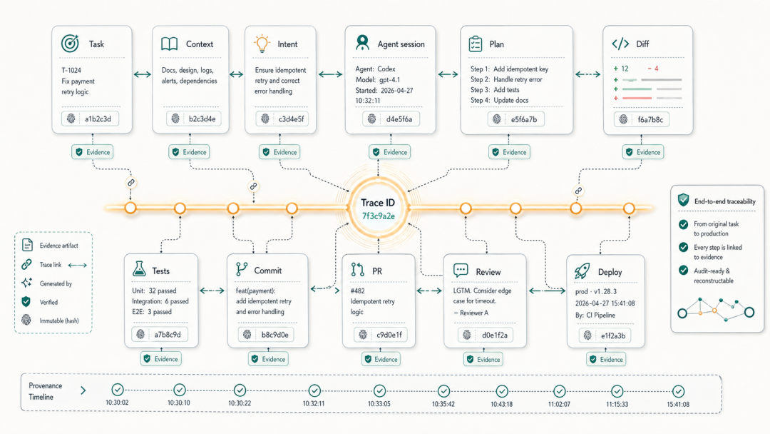 万字干货｜AI 时代的 Git 版本管理，你用对了吗？