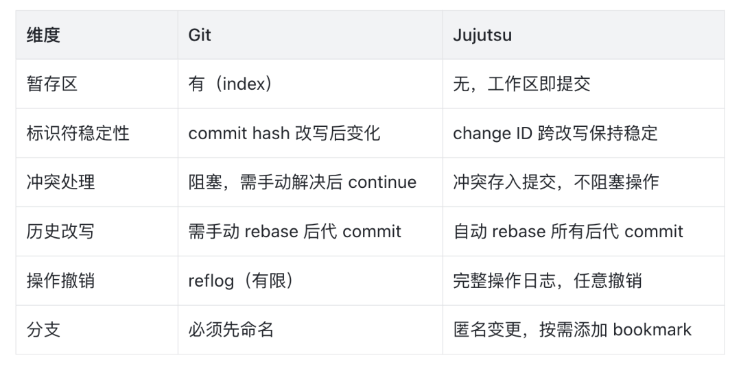 万字干货｜AI 时代的 Git 版本管理，你用对了吗？
