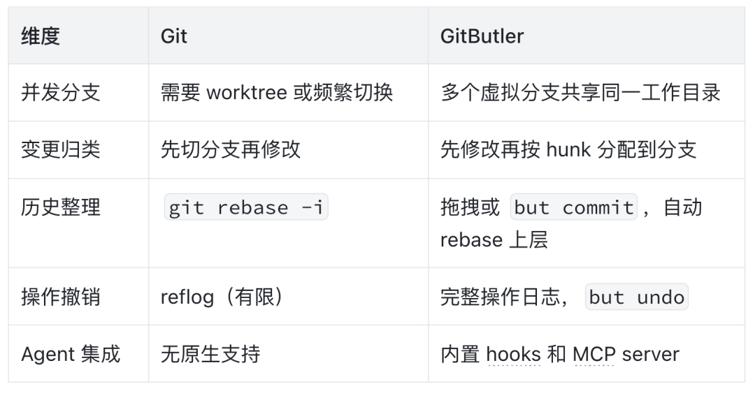 万字干货｜AI 时代的 Git 版本管理，你用对了吗？