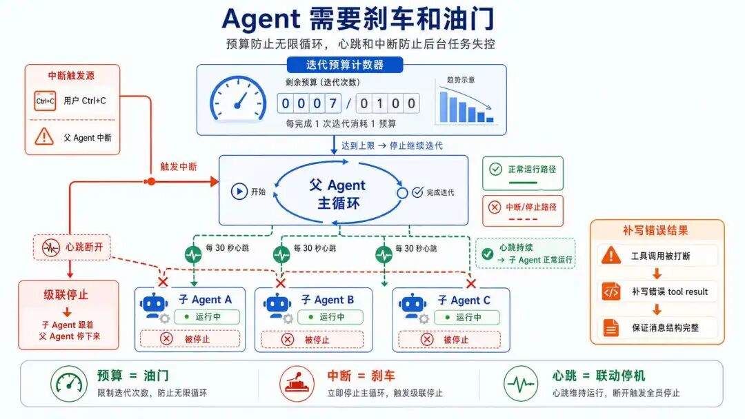 Hermes 的核心架构 Harness：上下文、工具、权限与执行控制