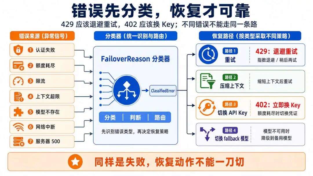 Hermes 的核心架构 Harness：上下文、工具、权限与执行控制