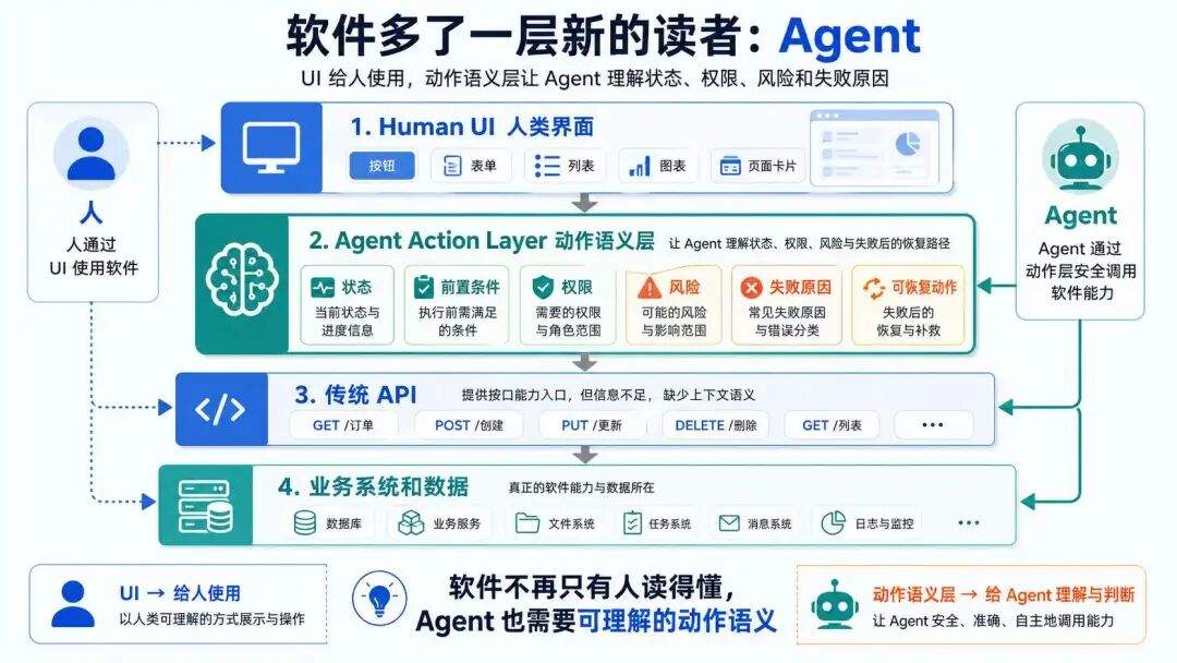 Hermes 的核心架构 Harness：上下文、工具、权限与执行控制