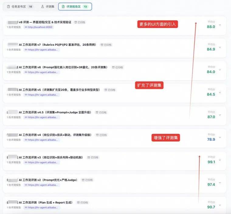 Harness Engineering实践，做了一个平台让AI一晚上自动评测和优化你的系统