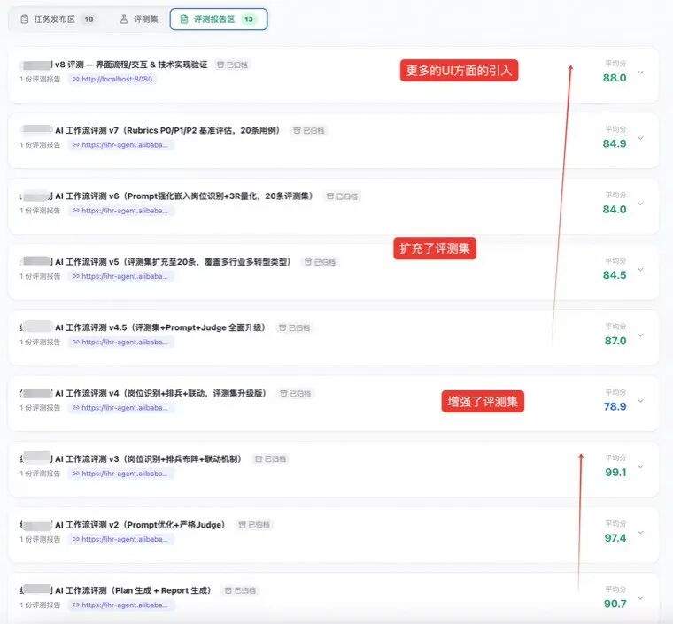 Harness Engineering实践，做了一个平台让AI一晚上自动评测和优化你的系统