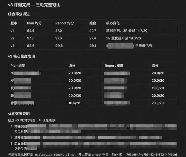 Harness Engineering实践，做了一个平台让AI一晚上自动评测和优化你的系统