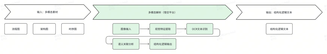 AI手工测试用例的实践进阶之路