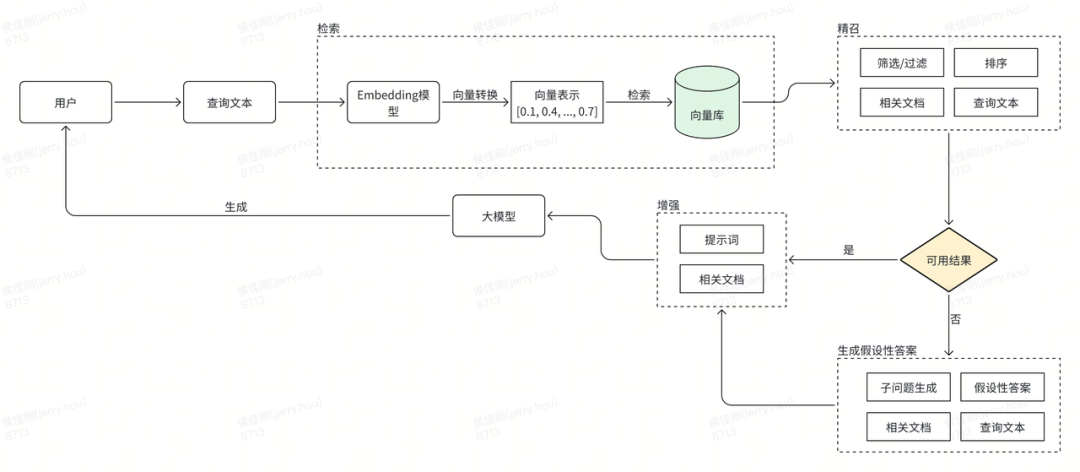AI手工测试用例的实践进阶之路