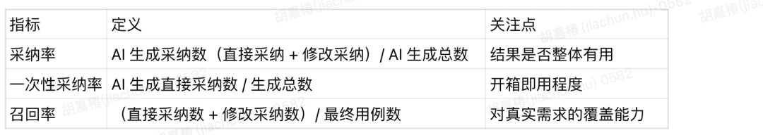 AI手工测试用例的实践进阶之路