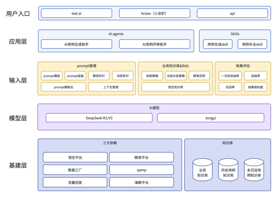 AI手工测试用例的实践进阶之路