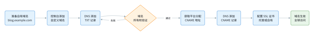 TRAE × IGA Pages：TRAE 中国版如何快速实现一键部署