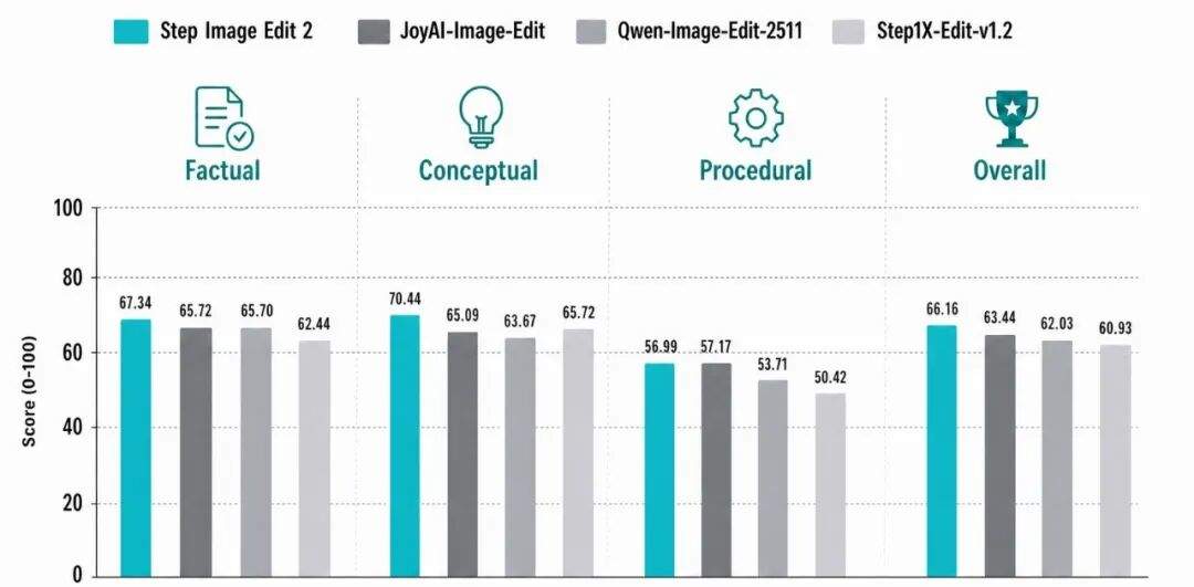 官宣：阶跃 Step Image Edit 2 上线！小身材、大能力、快响应