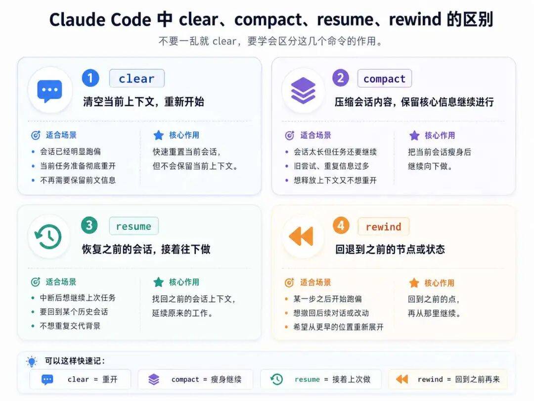 全网最全 Claude Code 命令指南:会话、权限、扩展、自动化全搞定!从新手到大神,这一篇就够了