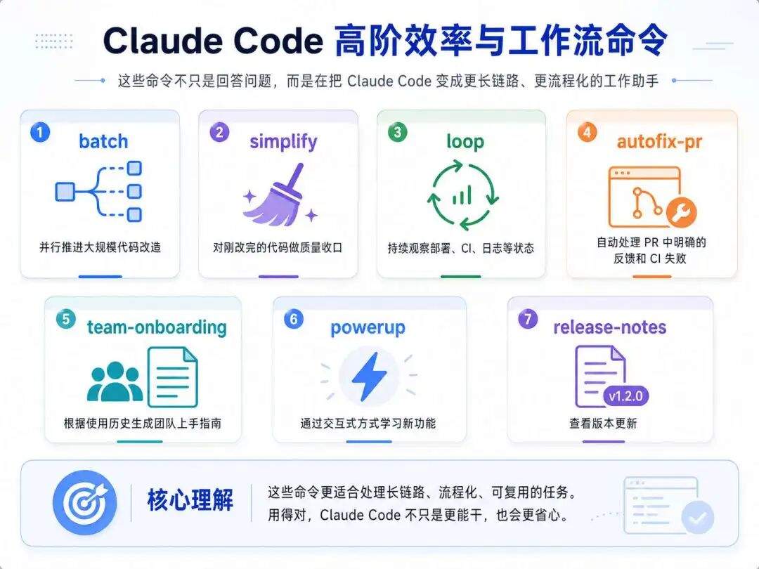 全网最全 Claude Code 命令指南：会话、权限、扩展、自动化全搞定！从新手到大神，这一篇就够了