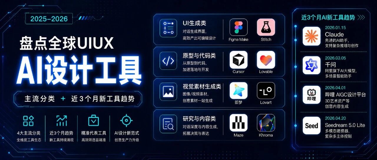 近三个月设计圈AI新工具，盘点UI/UX全球27款AI设计工具合集！
