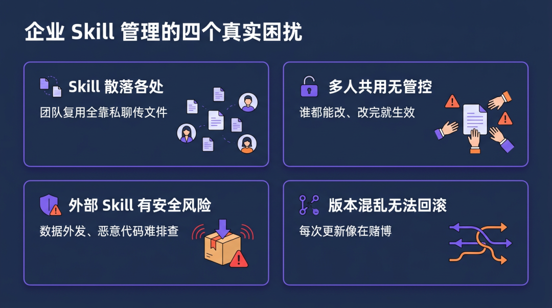 Skills Registry 公测开启:为企业打造私有的 Skill 管理中心