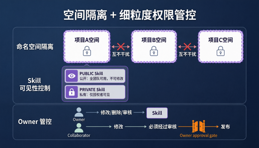 Skills Registry 公测开启：为企业打造私有的 Skill 管理中心
