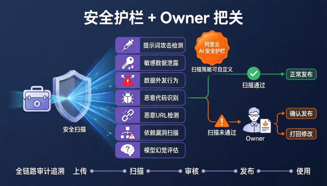 Skills Registry 公测开启：为企业打造私有的 Skill 管理中心