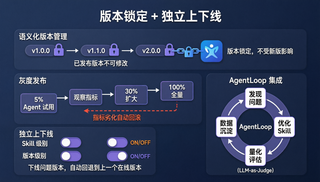 Skills Registry 公测开启：为企业打造私有的 Skill 管理中心
