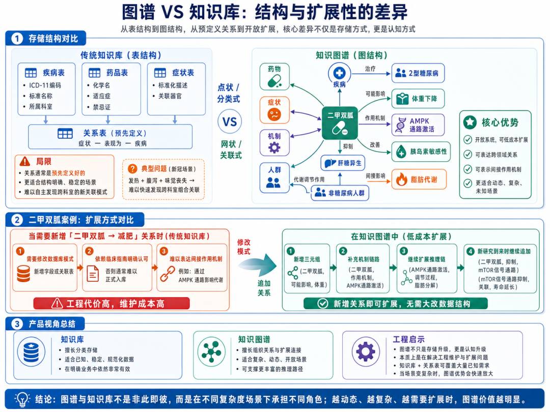 向量库是RAG的前菜，知识图谱是答案，本体论是灵魂