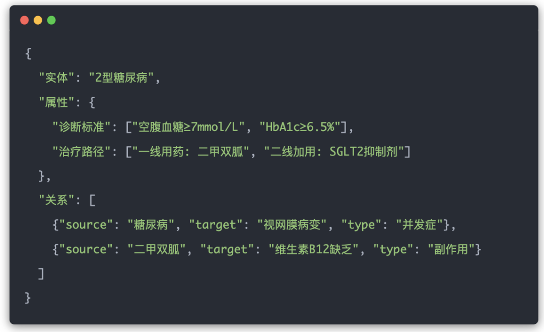 向量库是RAG的前菜，知识图谱是答案，本体论是灵魂