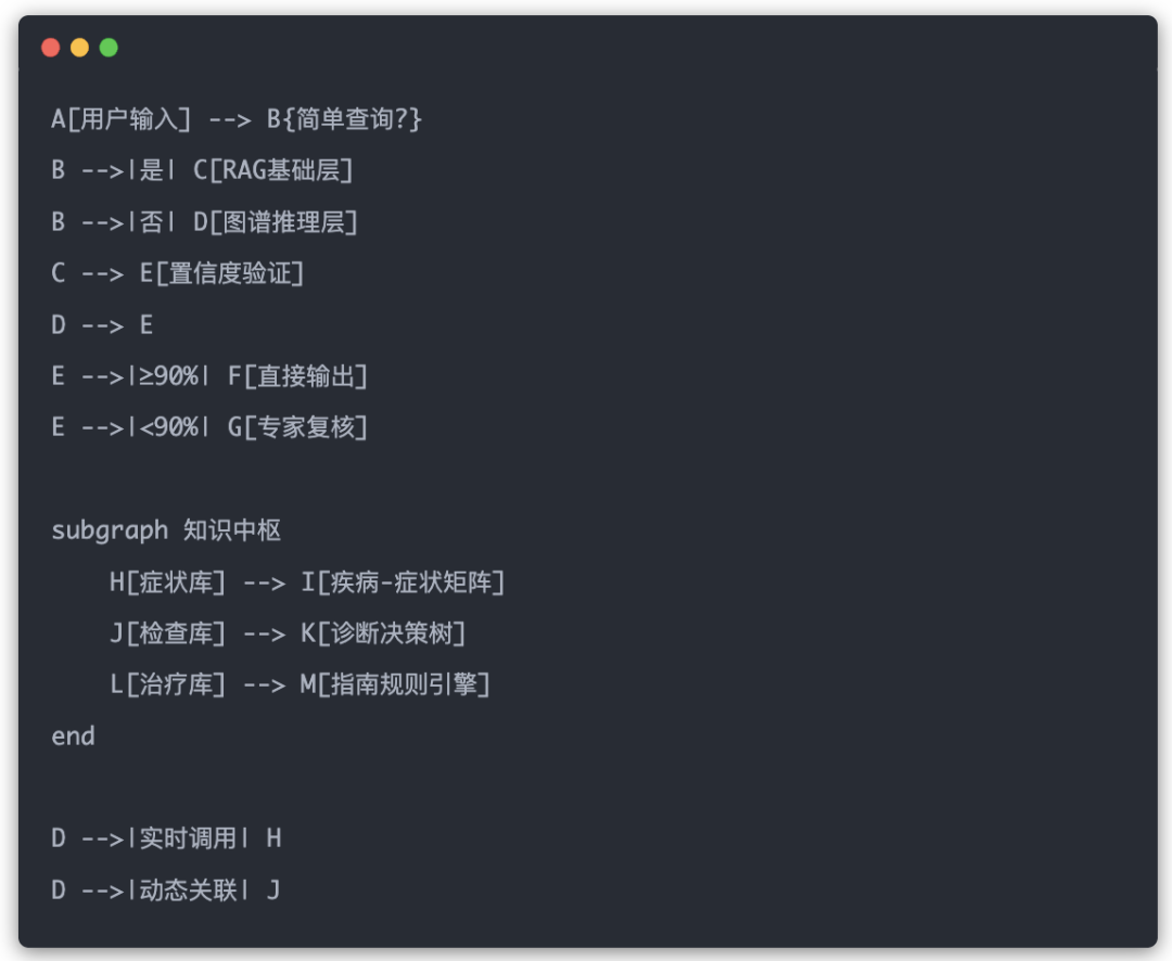 向量库是RAG的前菜，知识图谱是答案，本体论是灵魂