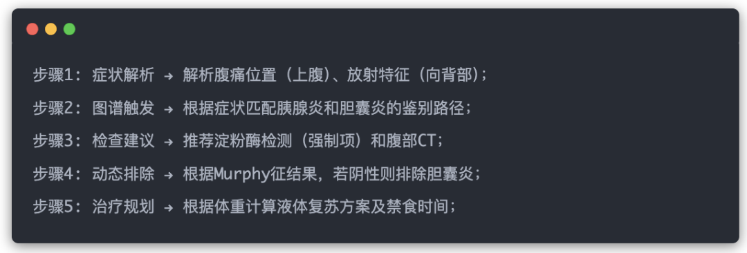 向量库是RAG的前菜，知识图谱是答案，本体论是灵魂