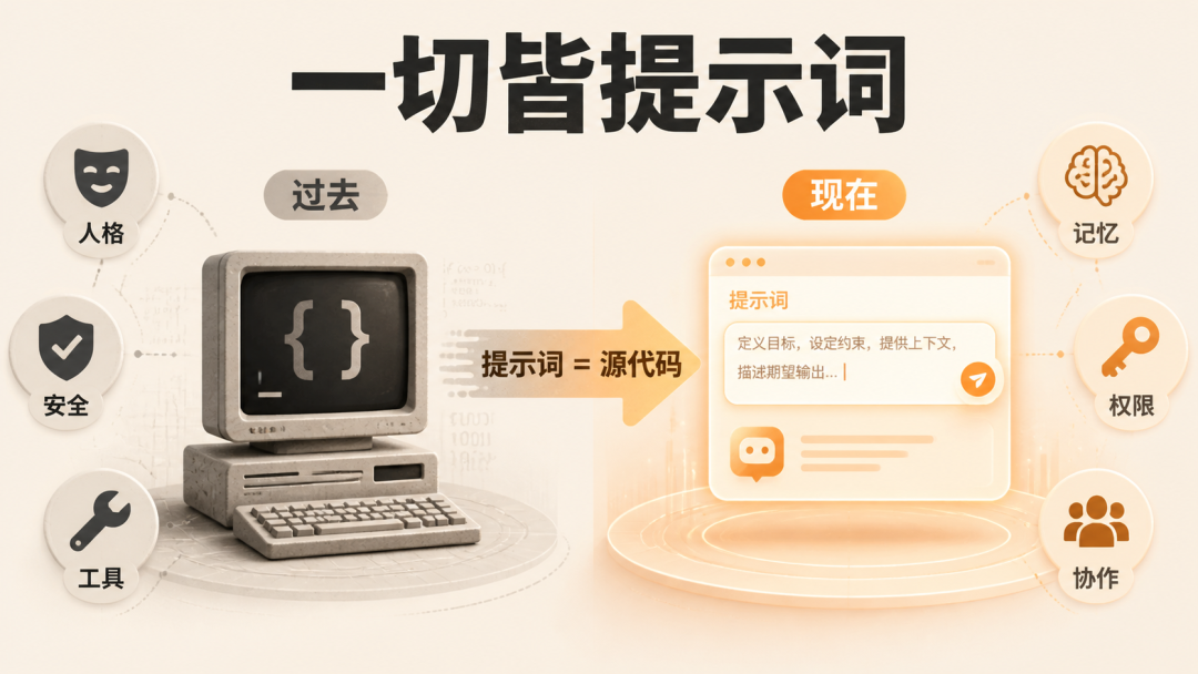 4万Star开源神作曝光顶级AI们的System Prompt！太有意思了～
