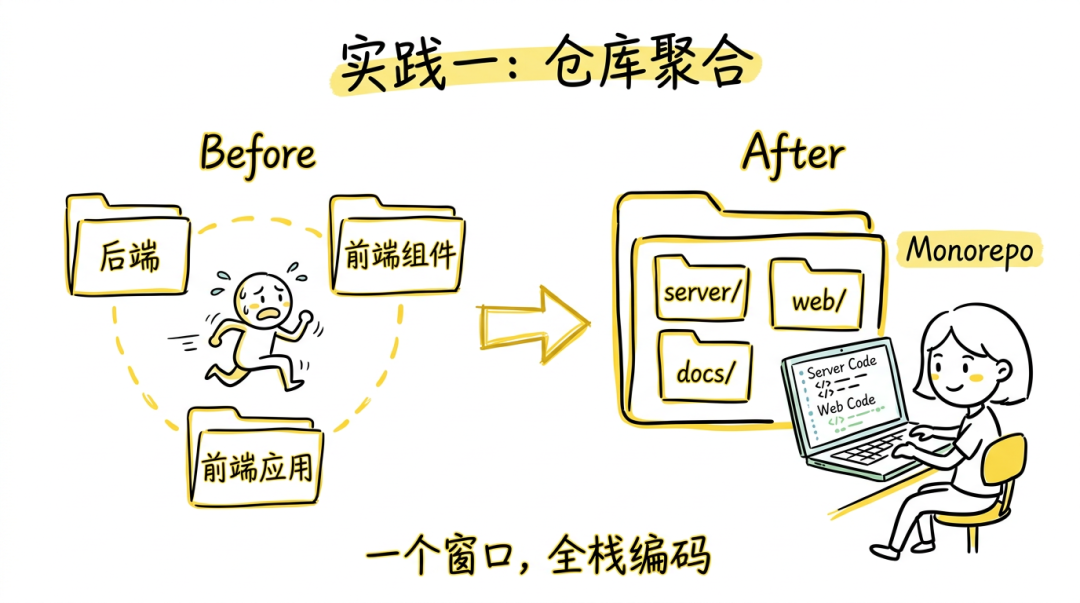 仓库聚合