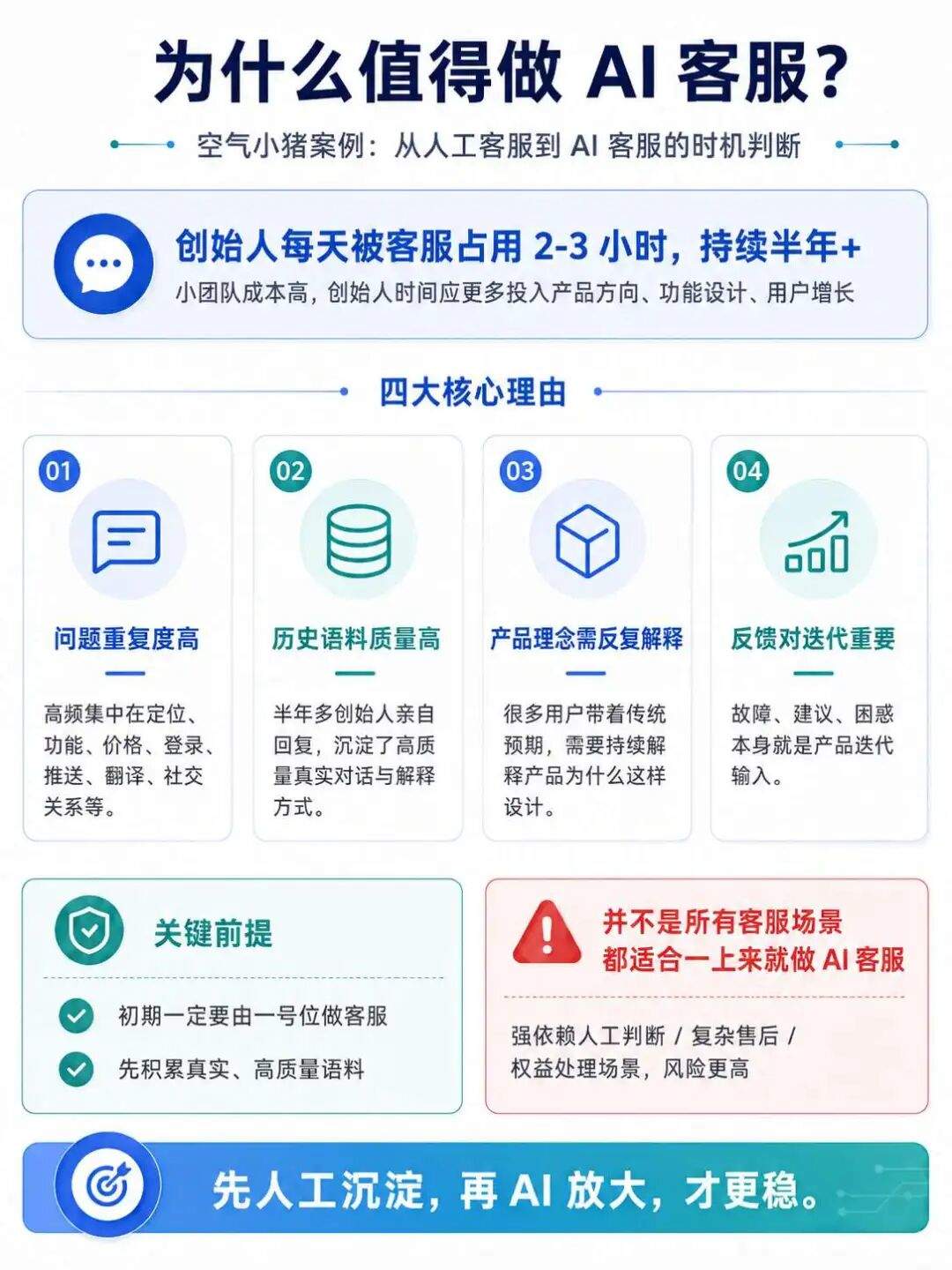 【实践教程】真实AI客服落地全流程：意图识别、混合检索到数据飞轮