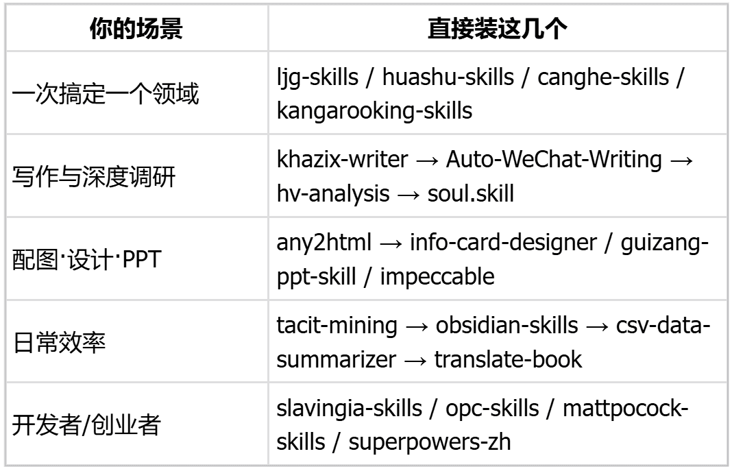 最值得推荐的20个宝藏Skills，小众但真香