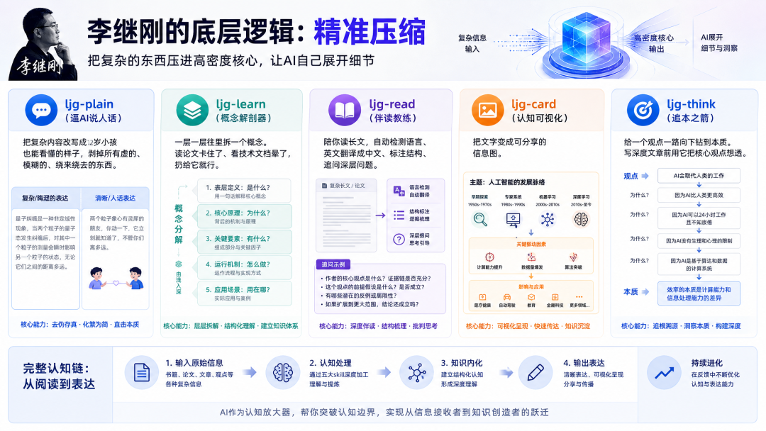 最值得推荐的20个宝藏Skills，小众但真香