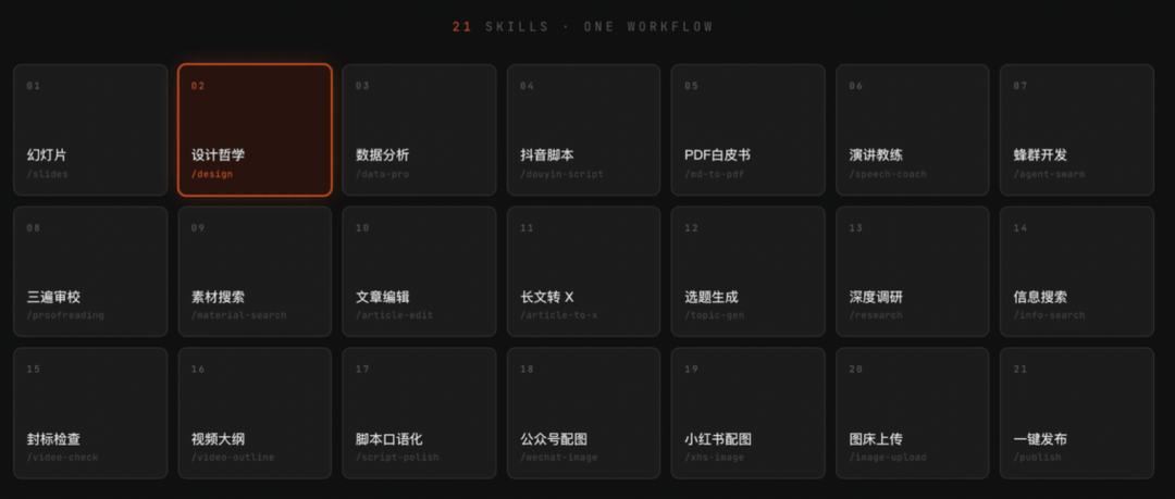 最值得推荐的20个宝藏Skills，小众但真香