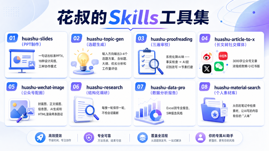 最值得推荐的20个宝藏Skills，小众但真香