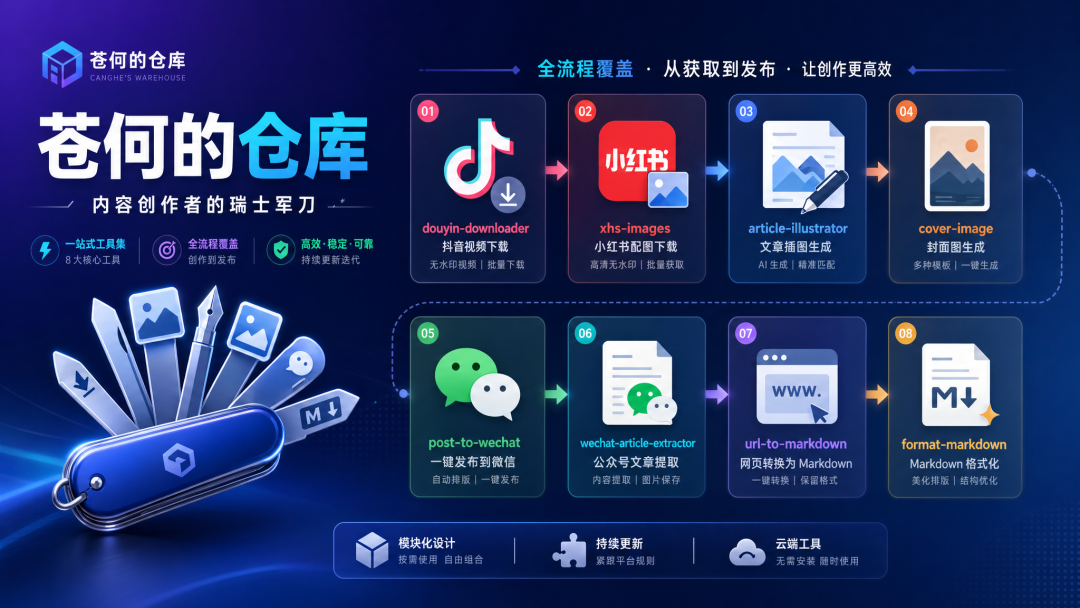 最值得推荐的20个宝藏Skills，小众但真香