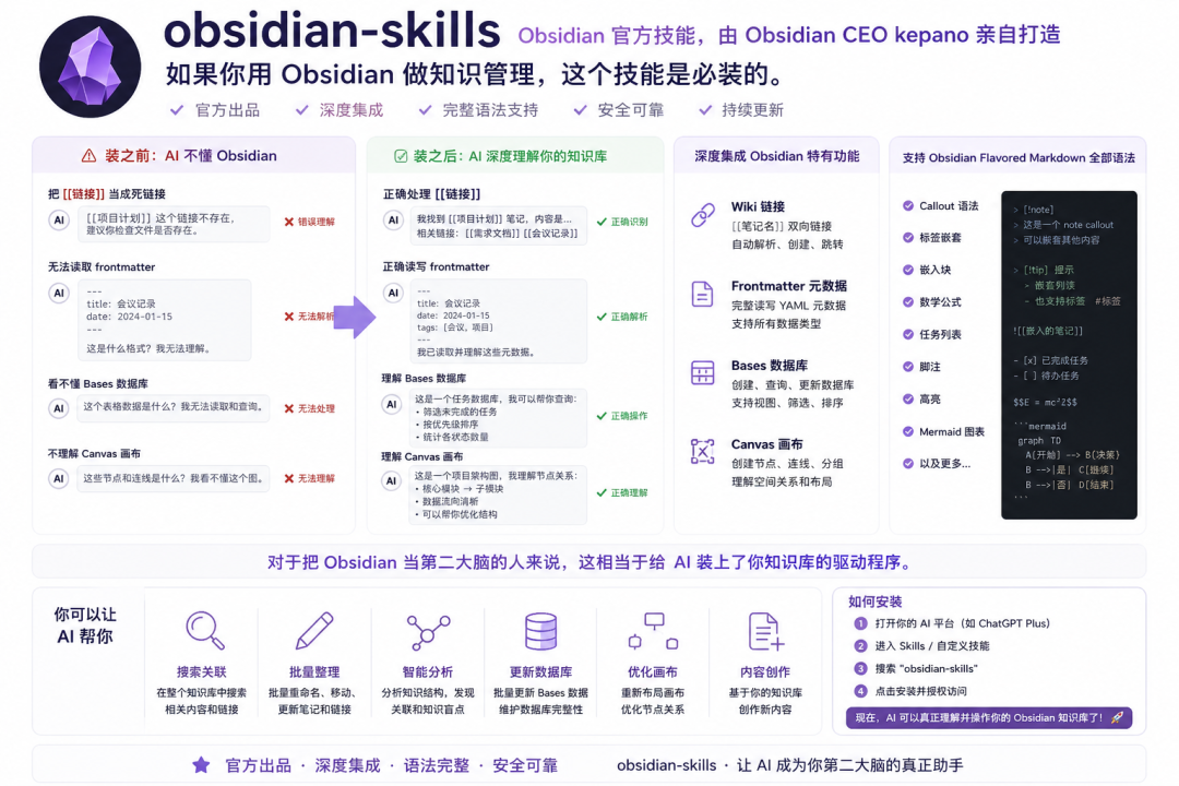 最值得推荐的20个宝藏Skills，小众但真香