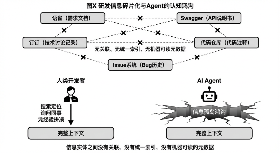 Agent 时代的生产力悖论：当协作本身成为最大的瓶颈