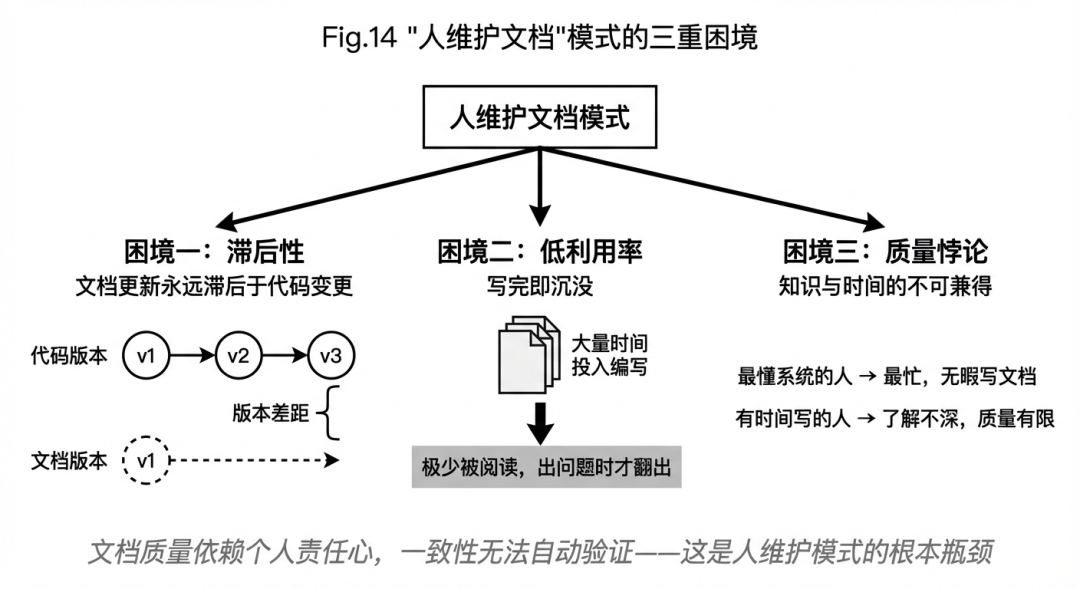 Agent 时代的生产力悖论：当协作本身成为最大的瓶颈