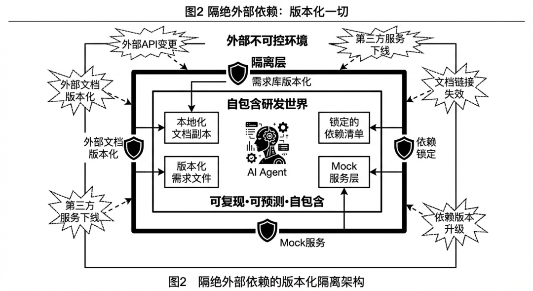 Agent 时代的生产力悖论：当协作本身成为最大的瓶颈