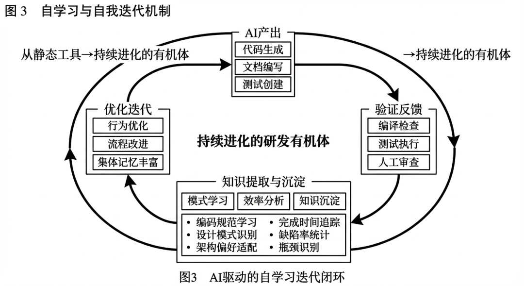 Agent 时代的生产力悖论：当协作本身成为最大的瓶颈